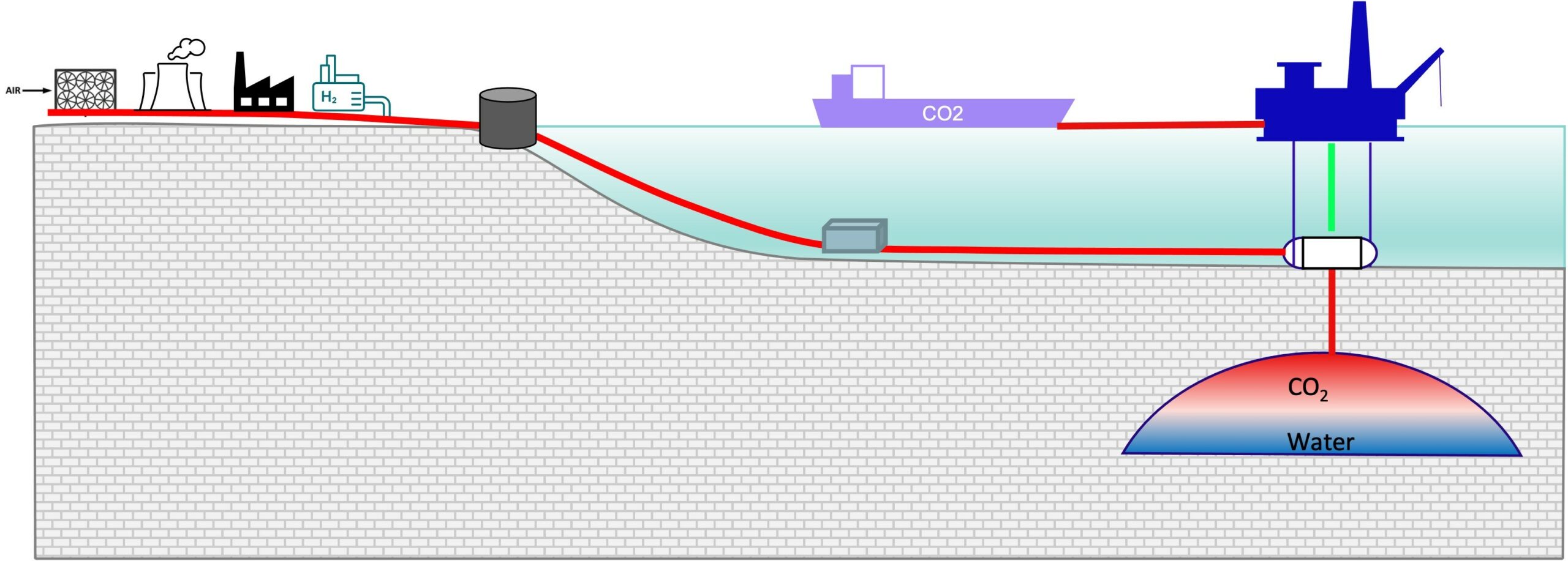 Lagringsprofil for CO2 under havbunnen. Illustrasjon