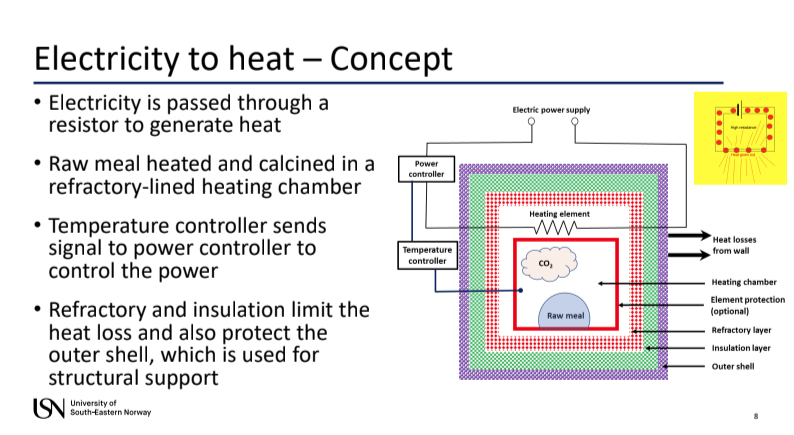 Slide fra disputasen som viser "electricity to heat - consept". Illustrasjon