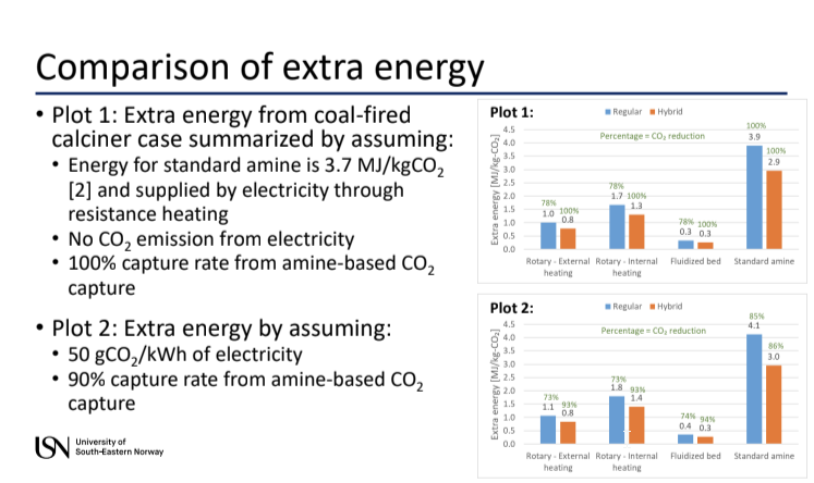 Slide 3 from the defense showing "Comparison of extra energy". Illustration.
