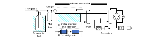 Figure 5. Isokinetic sample train. The sample train is connected to the probe SP1 at the absorber outlet (Figure 2).