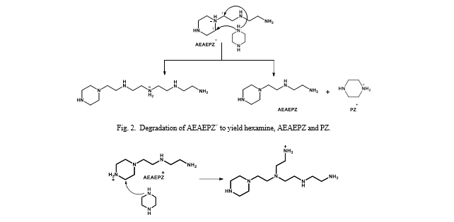 Fig. 3. Formation of hexamine.