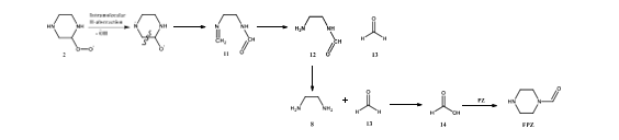 Fig. 5. Intermolecular H-abstraction pathway for the degradation of PZ