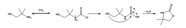 Fig. 7. AMP thermal degradation pathway through carbamate formation, followed by cyclization and dehydration to 4,4-dimethyl-1,3-oxazolidin- 2-one (DMOZD) [11].