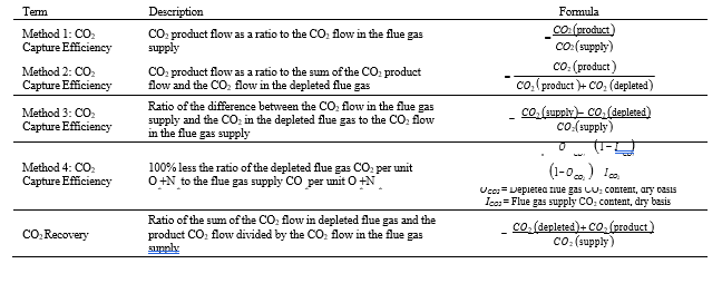 Table 6. CO2 capture efficiency and recovery calculations