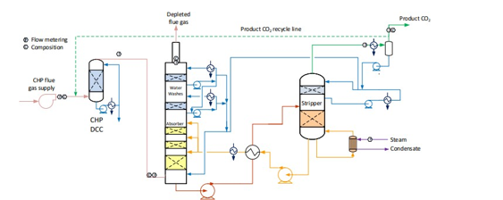 Comparative techno-economic analysis of CO2 capture processes using blended  amines - ScienceDirect