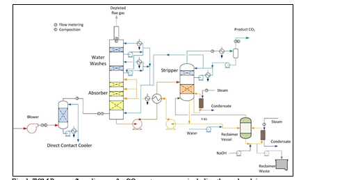 MS - Optimal sensor placement and model updating applied to the operational  modal analysis of a nonuniform wind turbine tower