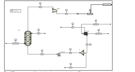 Fig. 3 Flue gas pre-conditioning implementation in Aspen Plus
