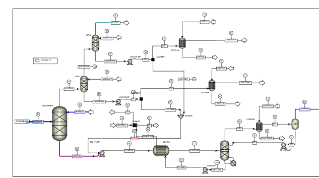 Fig. 4 CO2 capture process implementation in Aspen Plus