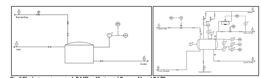 Fig.7 Flat bottom storage tank P&ID vs Horizontal Process Vessel P&ID