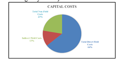 Fig. 14 Material costs summary